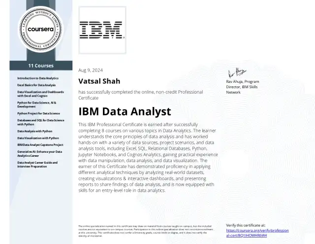 IBM Data Analyst — Vatsal Shah credential