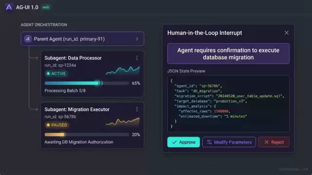 HITL Interrupt and Subagent Card Orchestration