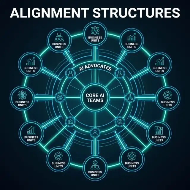 Alignment Structures Blueprint