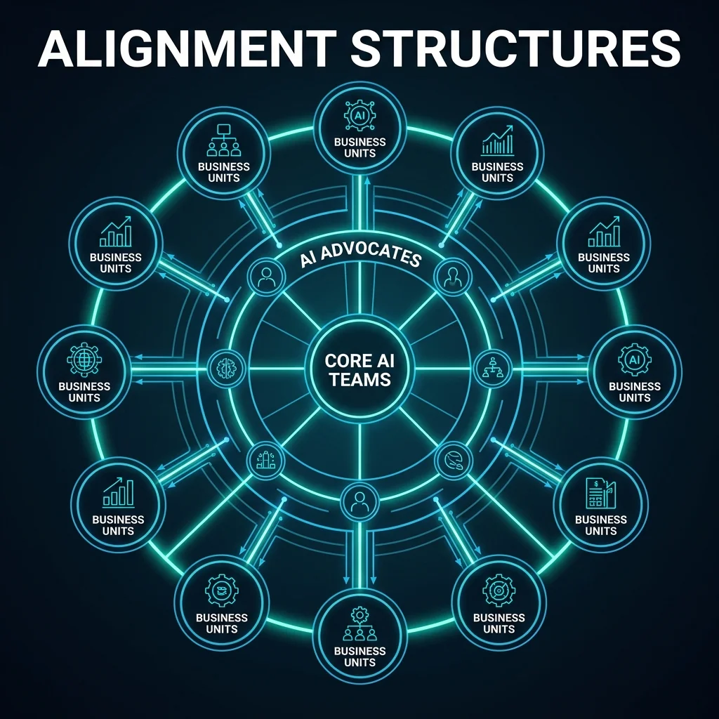 Alignment Structures Blueprint