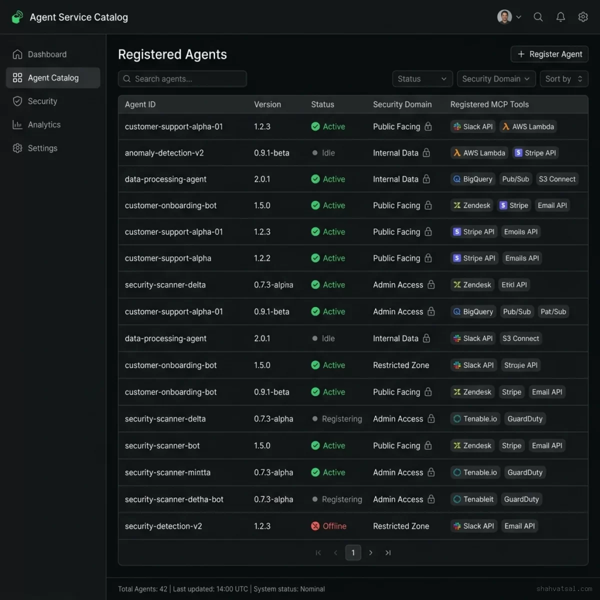 Agent Catalog Administration Dashboard Mock