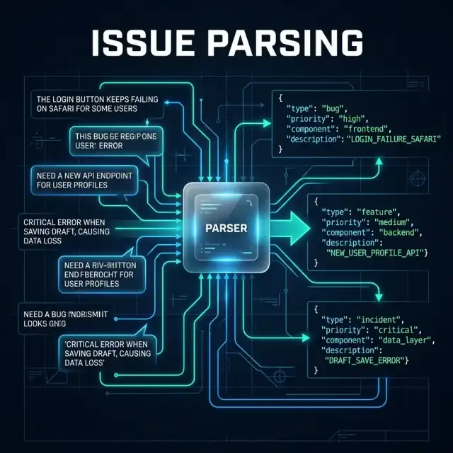 Issue Parsing Blueprint