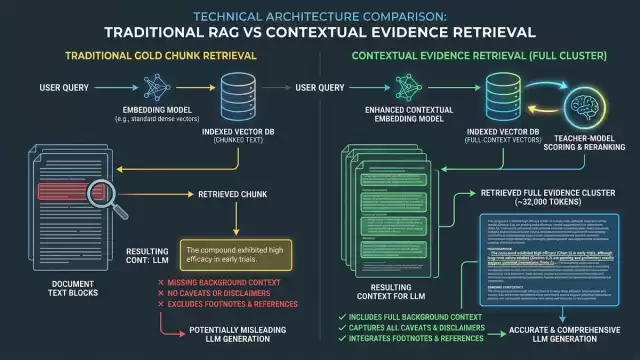 Gold Chunk vs Evidence Recall RAG Failure