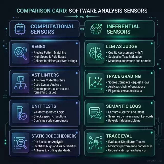 Computational vs Inferential Sensors Infographic