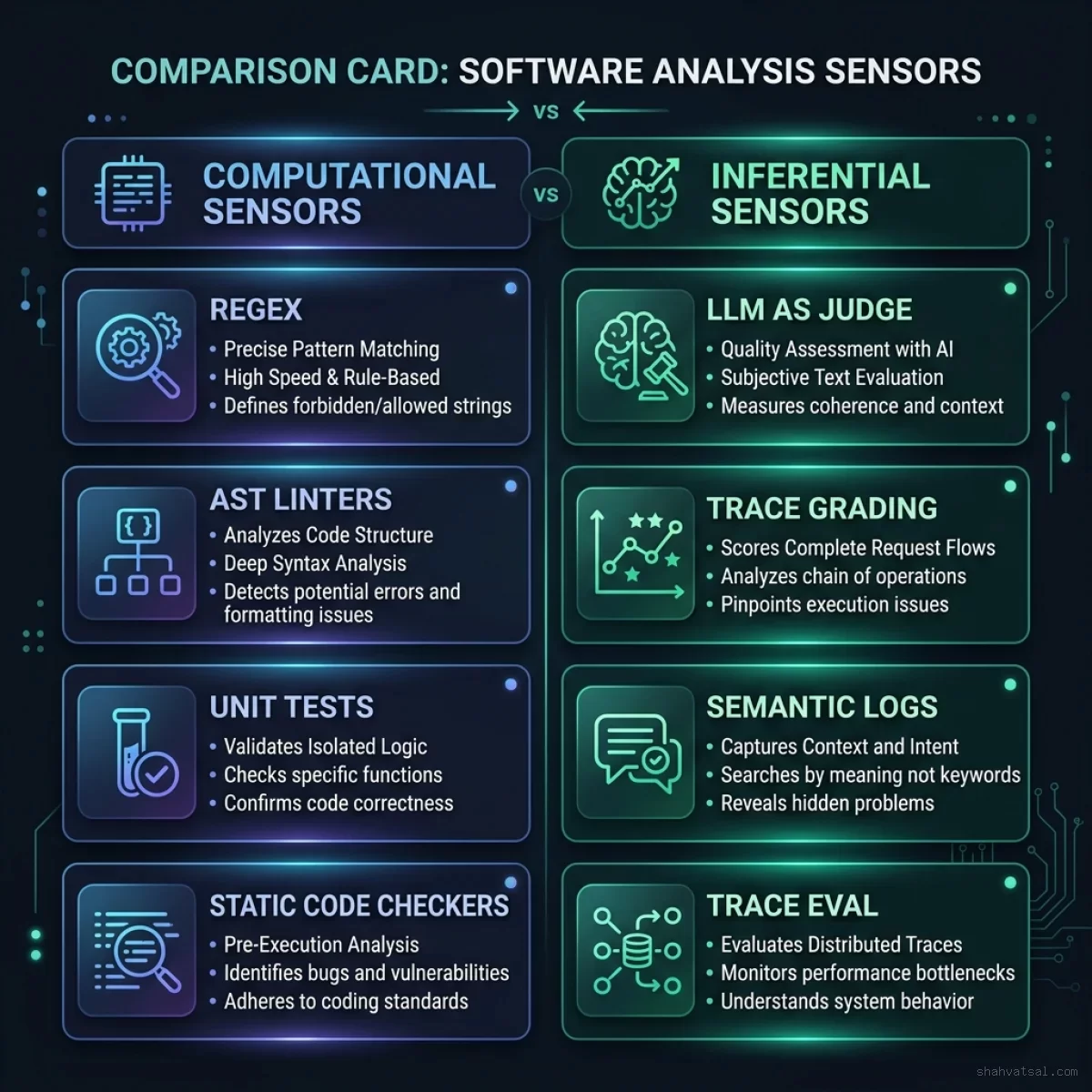 Computational vs Inferential Sensors Infographic