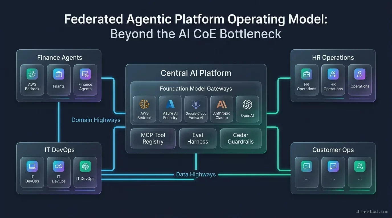 Federated Agentic Platform Operating Model