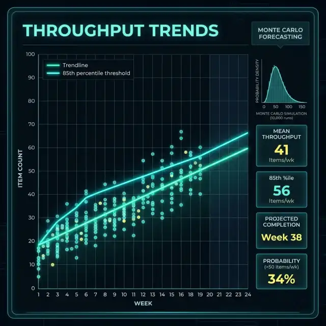 Throughput Scatterplot Dashboard