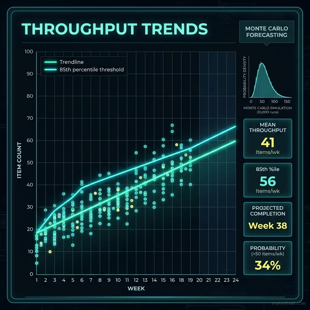 Throughput Scatterplot Dashboard