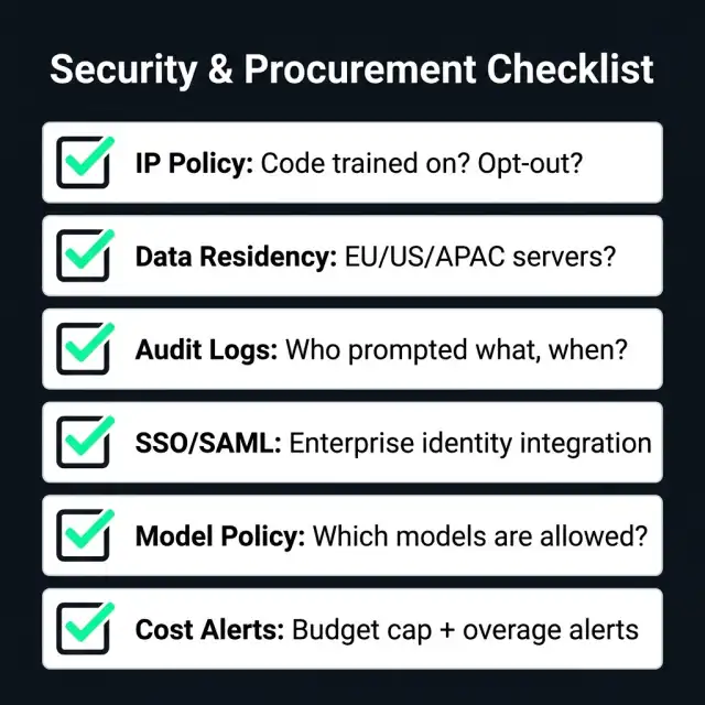 Security & Procurement Checklist for AI IDE tools
