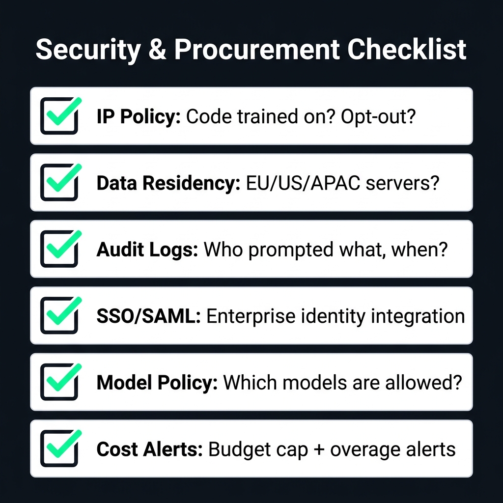 Security & Procurement Checklist for AI IDE tools