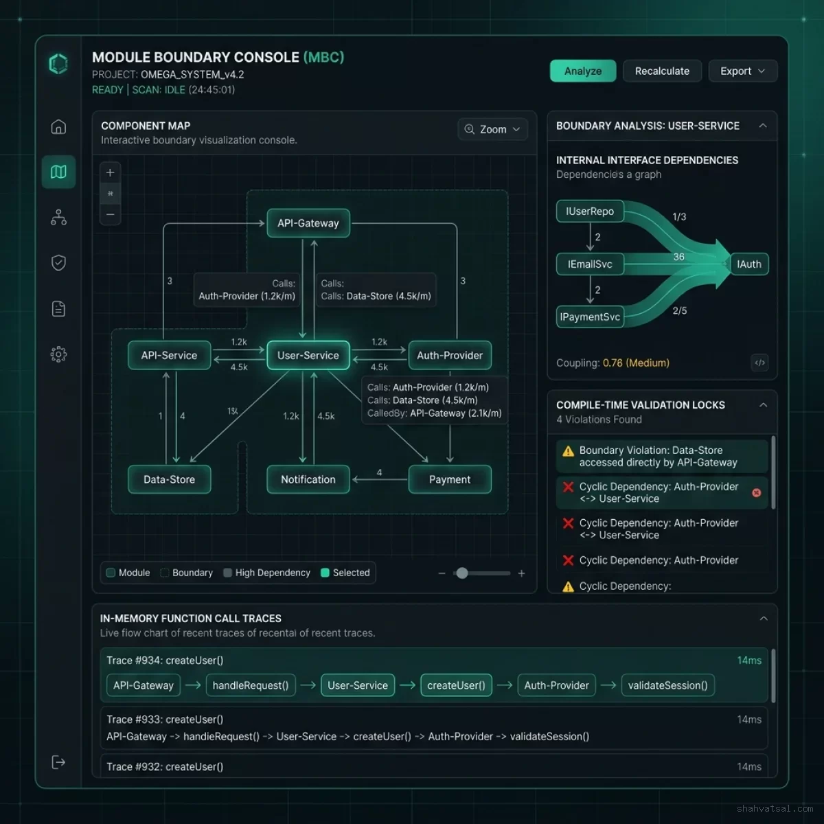 Module Boundary Map