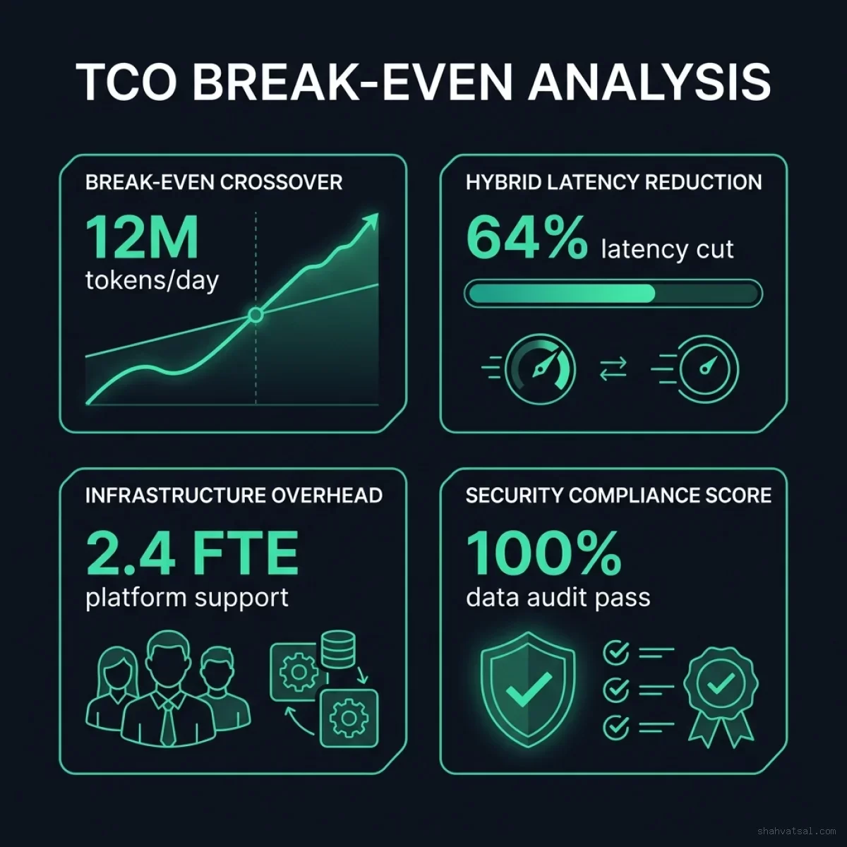 TCO break-even infographic