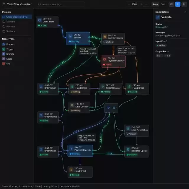 Swarm Workflow Flow Visualizer
