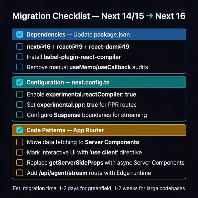 Migration Checklist — Next 14/15 → Next 16