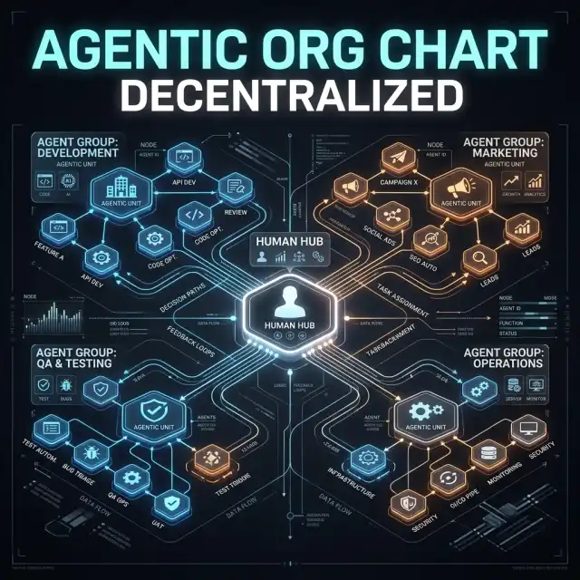 Autonomous Release Train flow 2026 — blueprint from backlog signals through agentic coordination to PI commitment