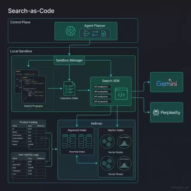 Search-as-Code System Architecture