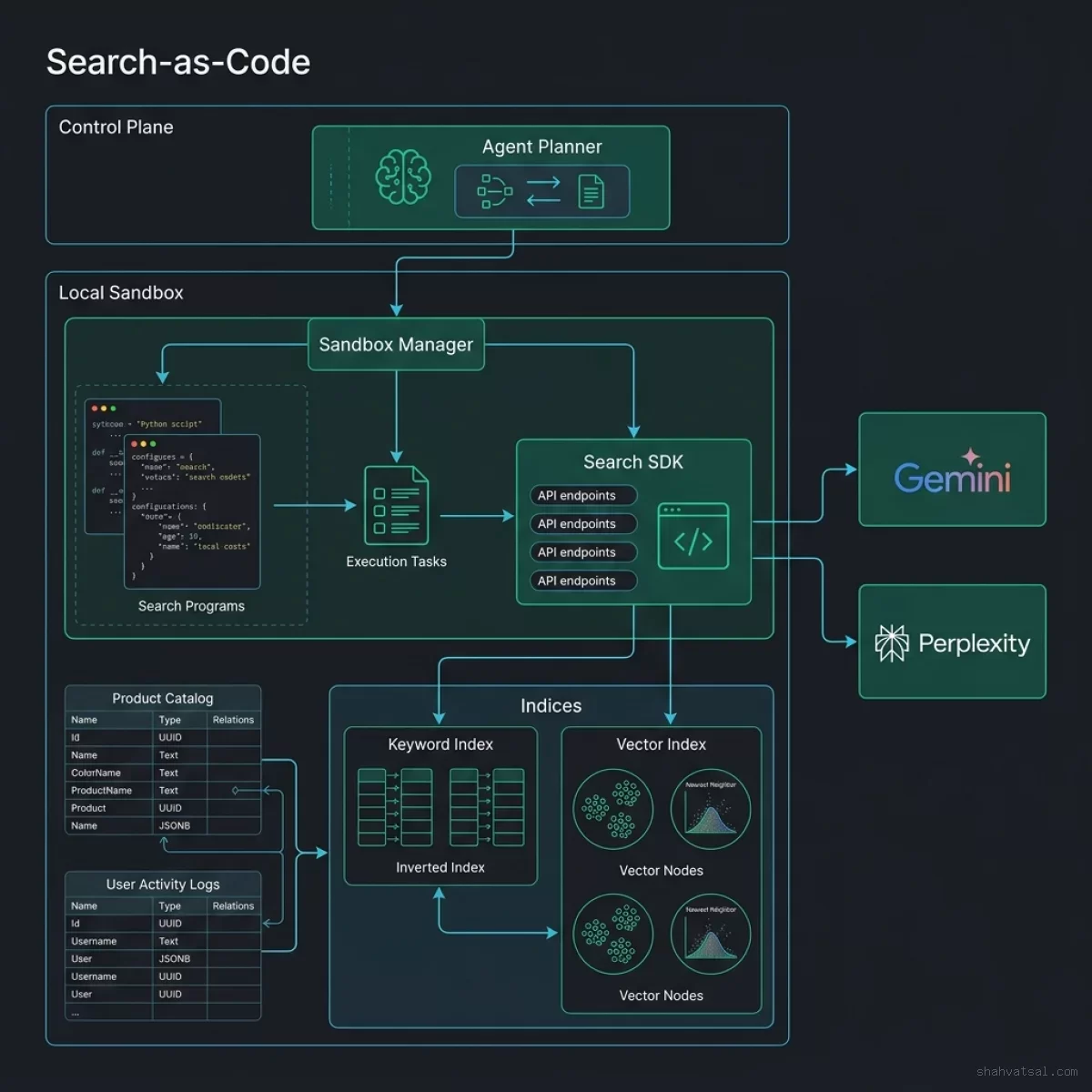 Search-as-Code System Architecture