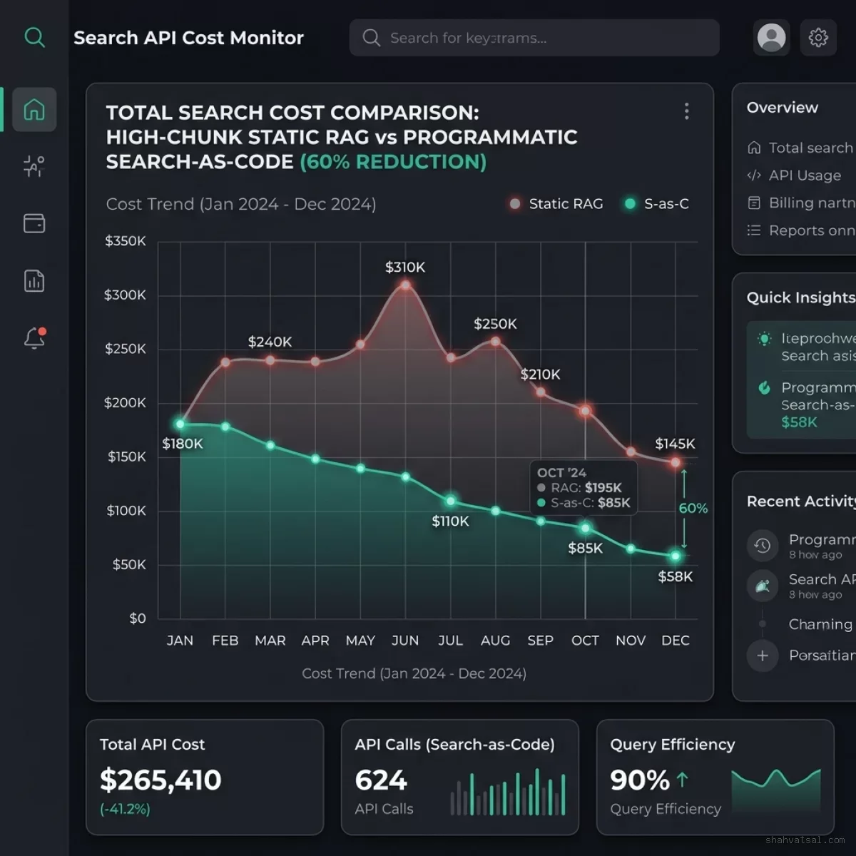RAG Cost Telemetry Graph