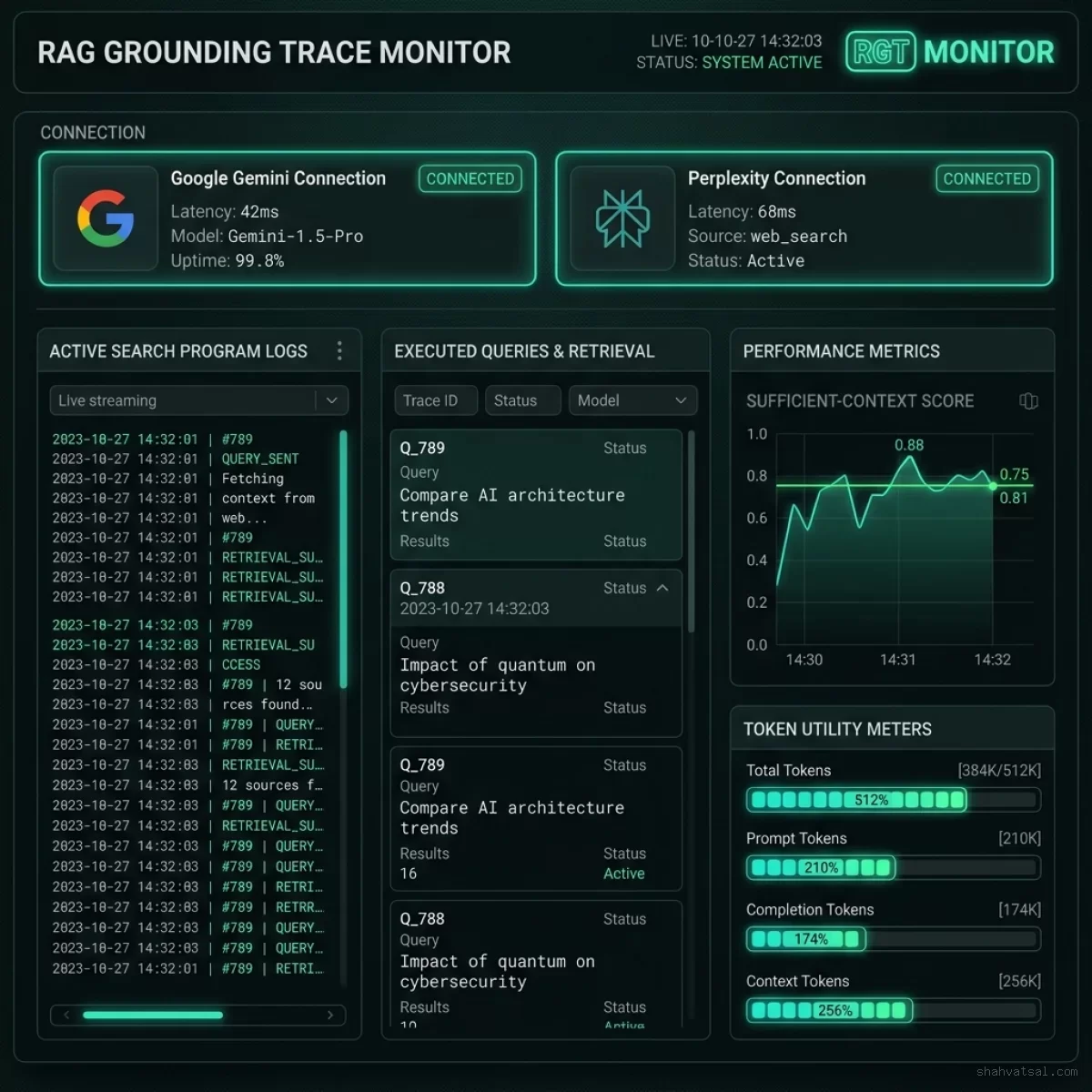 Grounding Trace Console