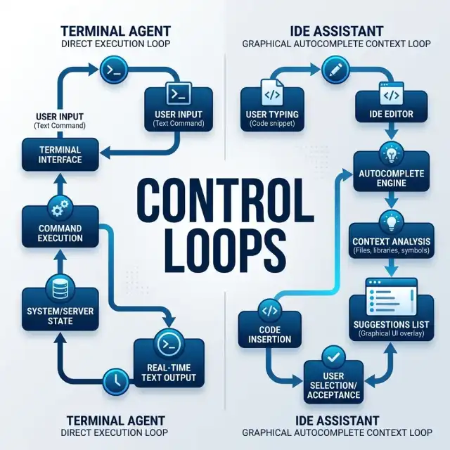 Agent Autonomy Matrix