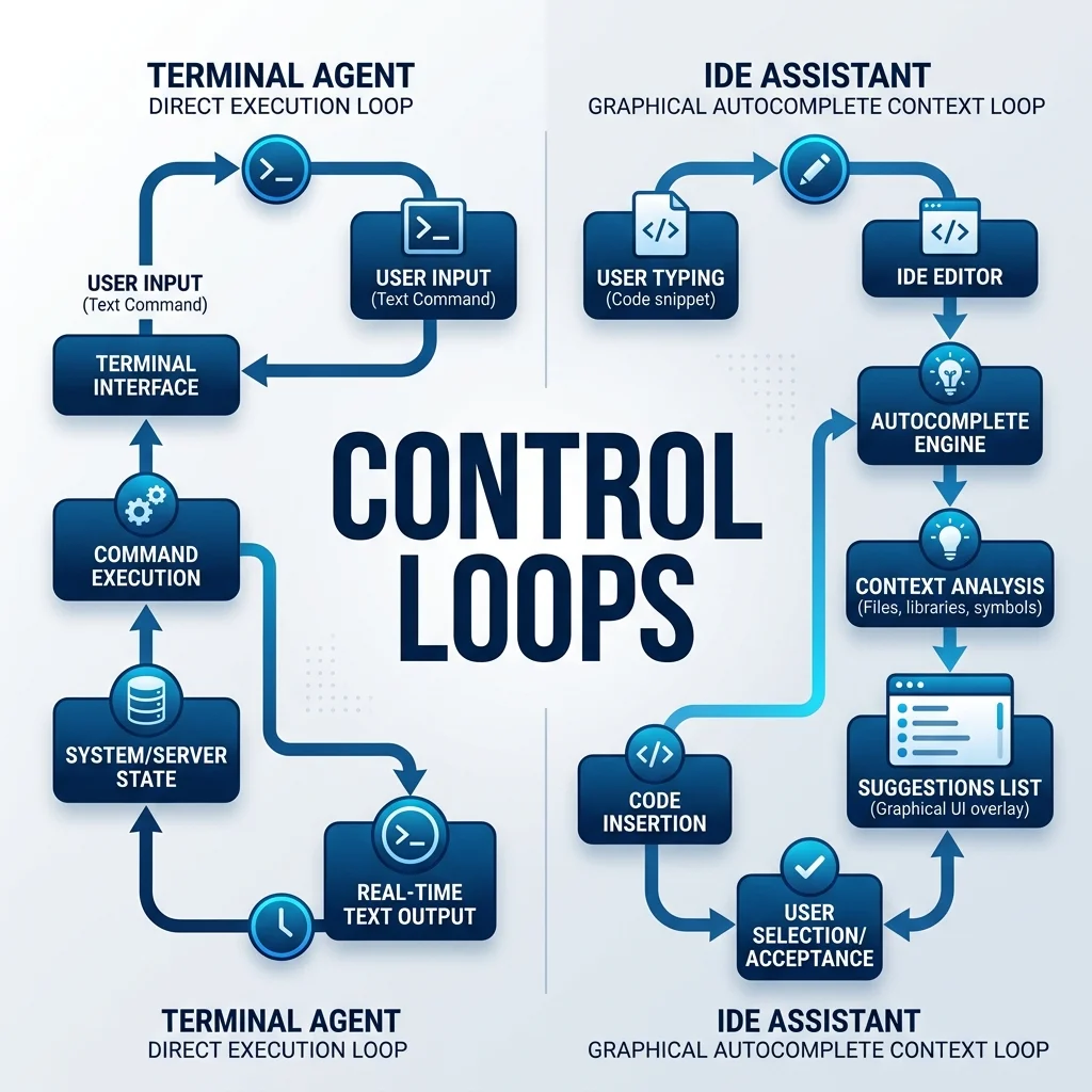 Agent Autonomy Matrix