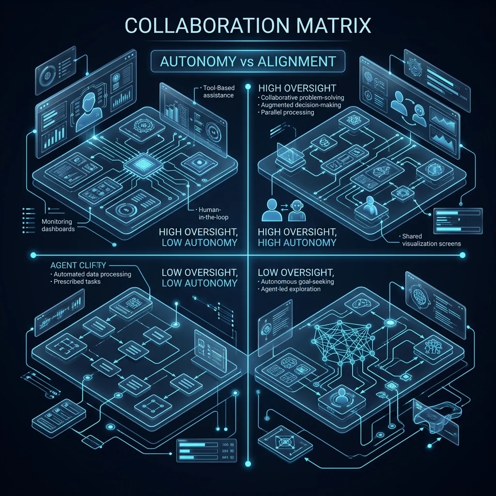 Collaboration Matrix