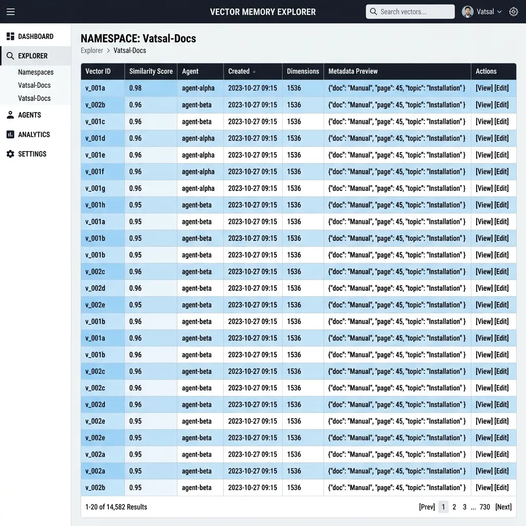 ai agents architecture orchestration - 2D flat UI screenshot of the vector database explorer and persistent memory logs