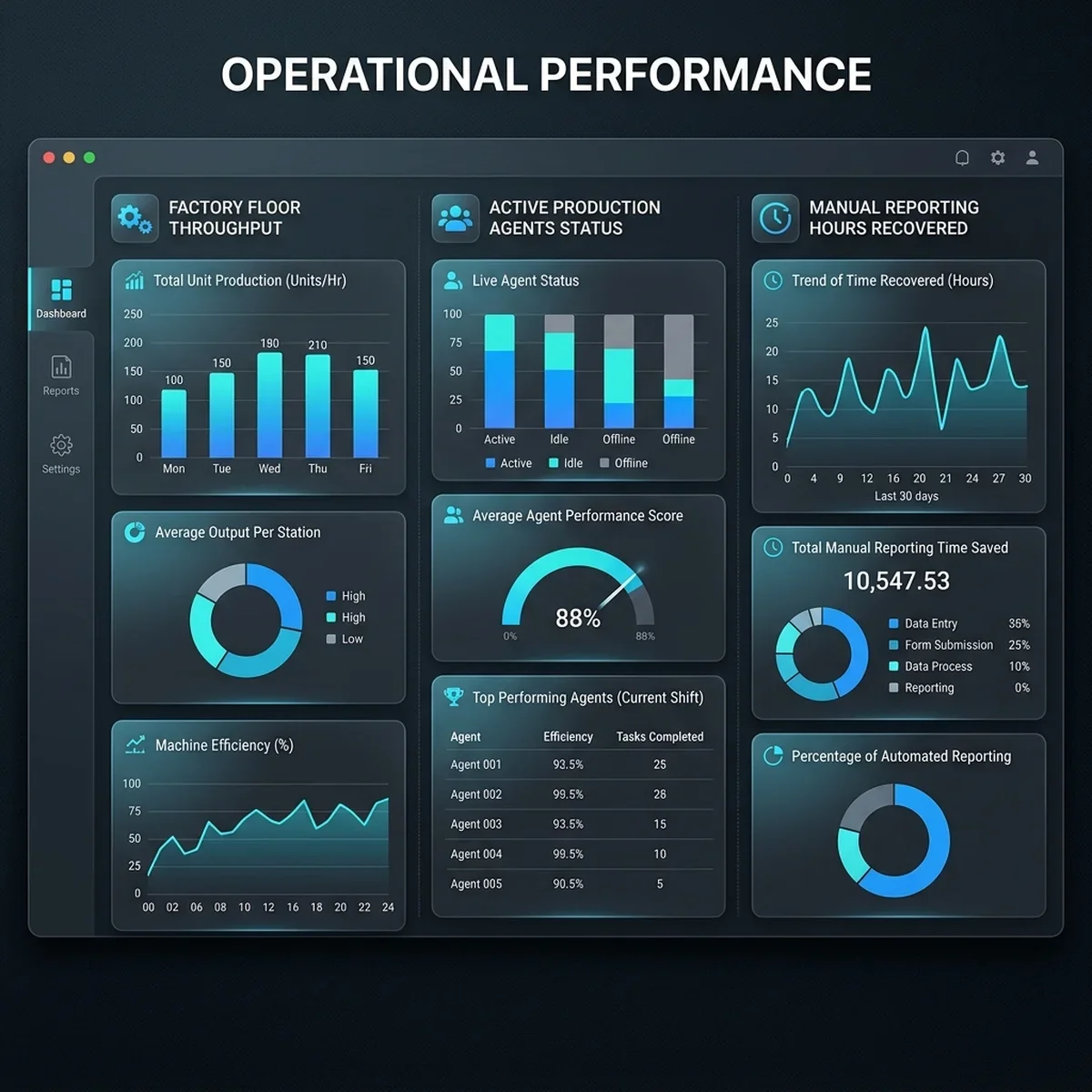 Operational Dashboard UI Screenshot