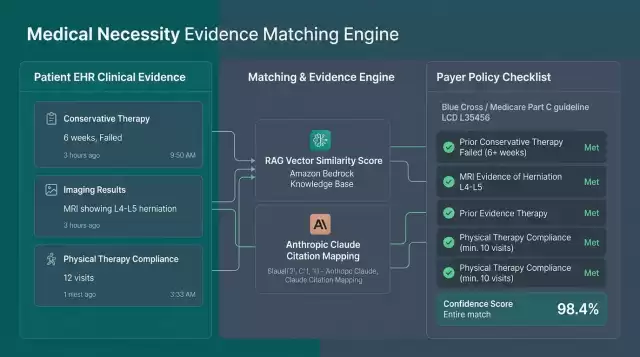 Medical Necessity Evidence Matching Engine