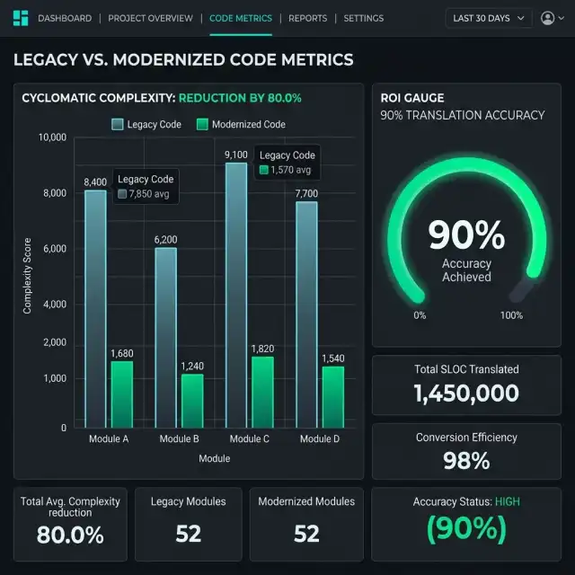 Sovereign Intelligence: Roi Dashboard