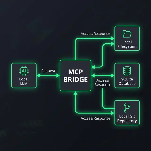 Exception resolution workflow