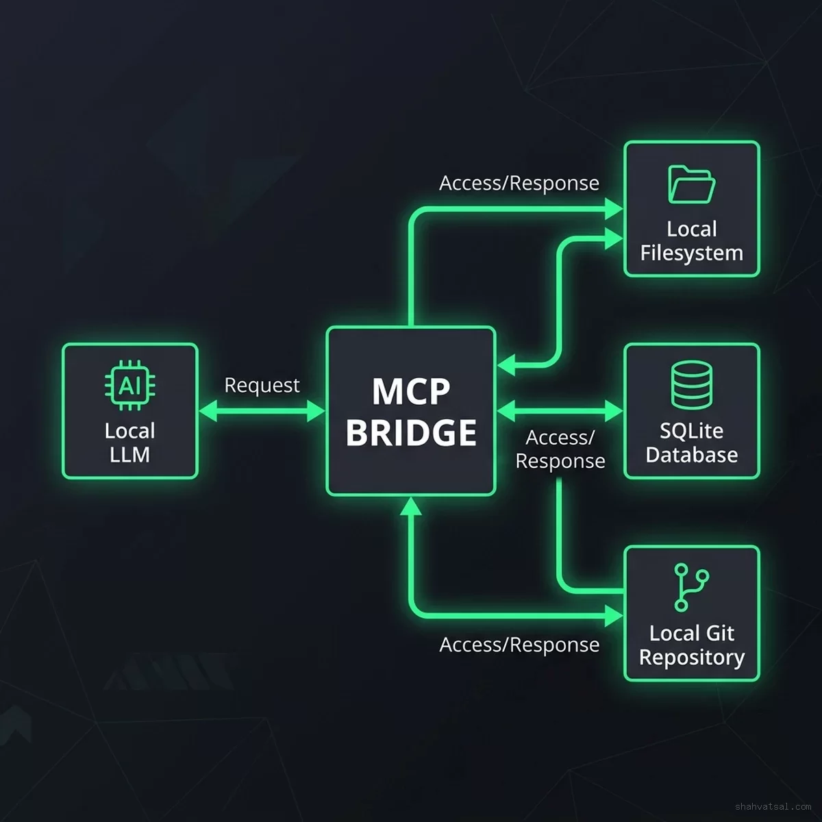 Exception resolution workflow