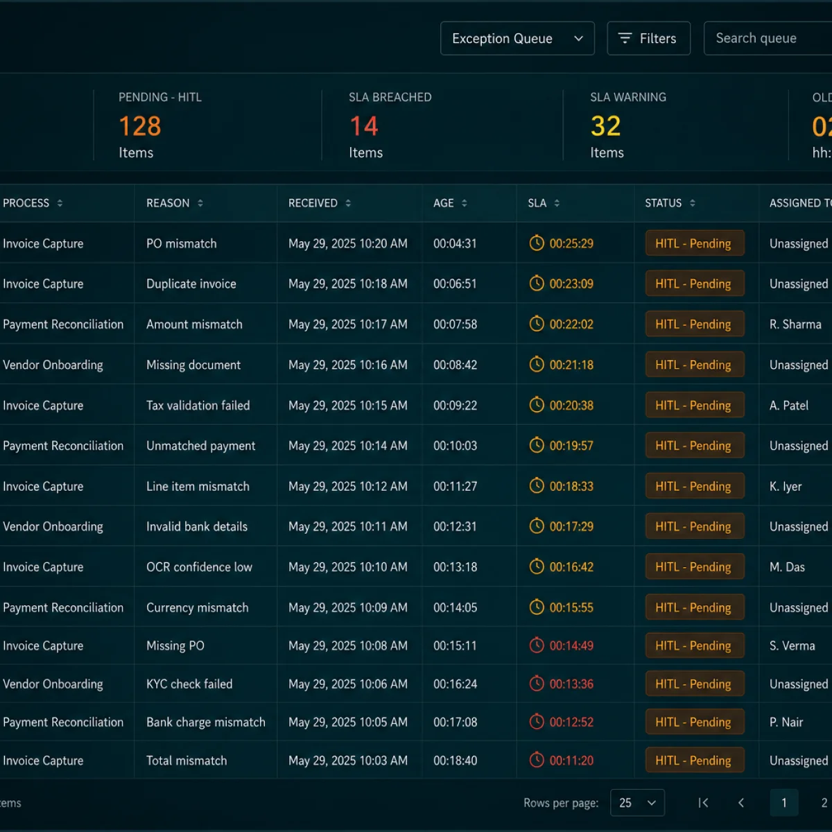 Exception queue table view