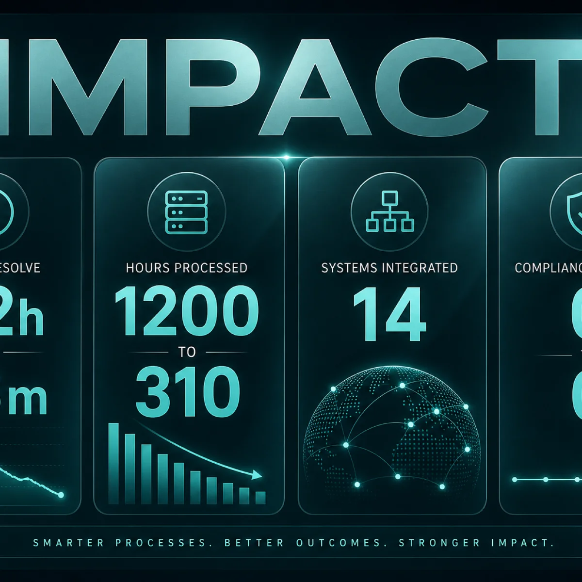 Integration impact infographic