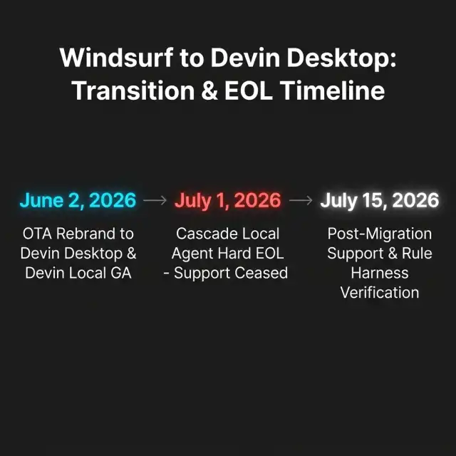 ACP Implementation Timeline