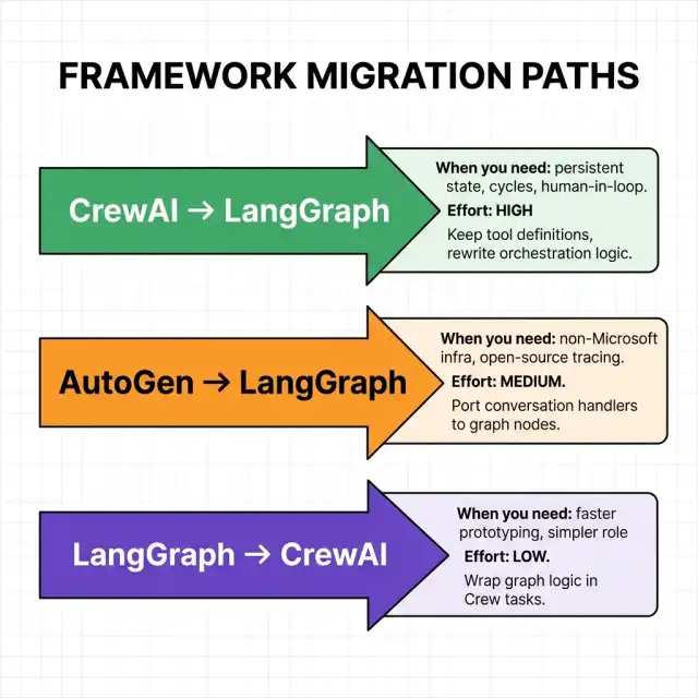 Apple Siri AI Architecture: On-device vs Private Cloud Compute (PCC) execution path. Apple 2026