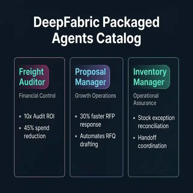 DeepFabric Packaged Agents Catalog - Freight Auditor, Proposal Manager, and Inventory Manager