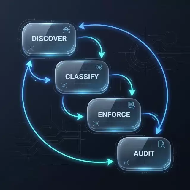 Policy Engine Lifecycle Loop
