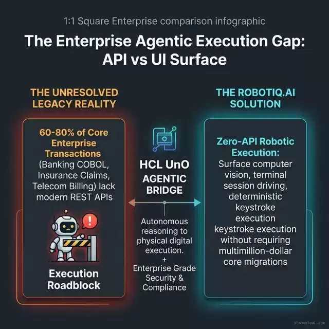 The Enterprise Agentic Execution Gap: API vs UI Surface