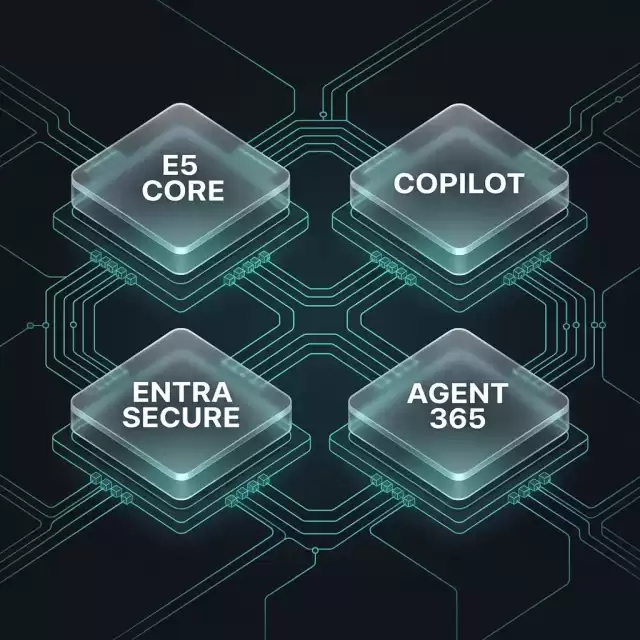 M365 E7 Capability Stack — Entra and Agent 365 Integration