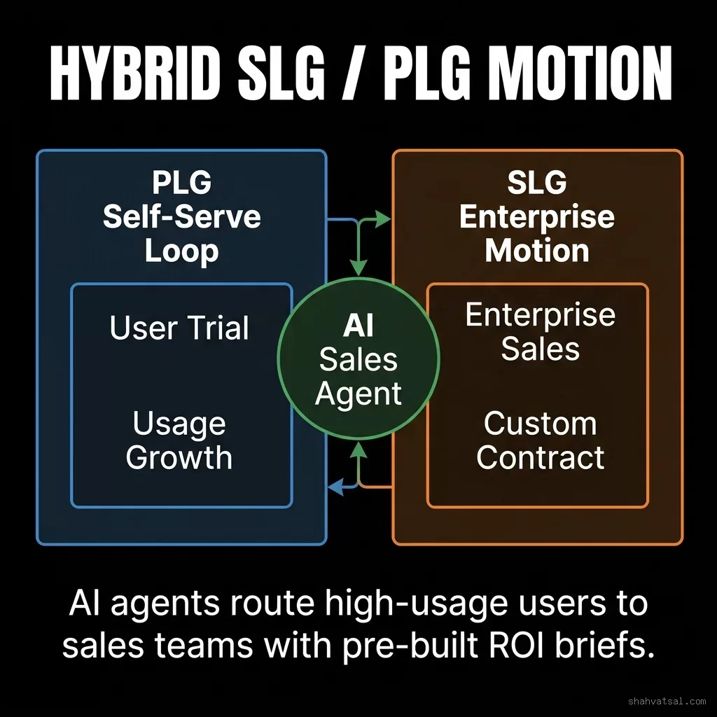 Discovery vs Delivery Motion