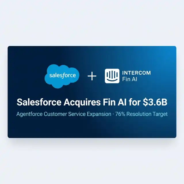 Salesforce Fin Acquisition Banner