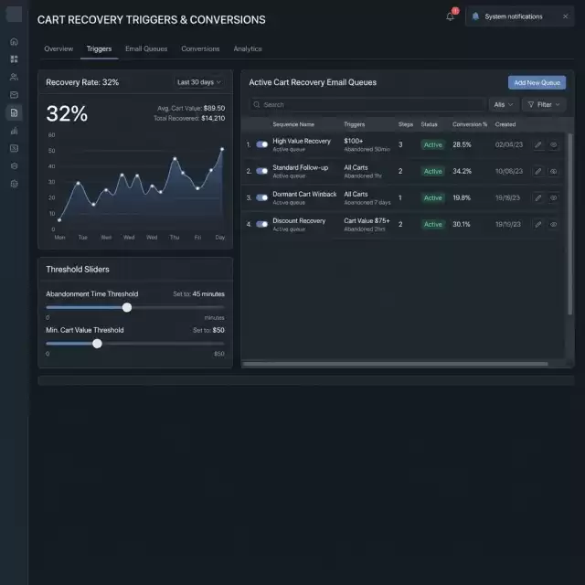 Cart Recovery Panel Screenshot