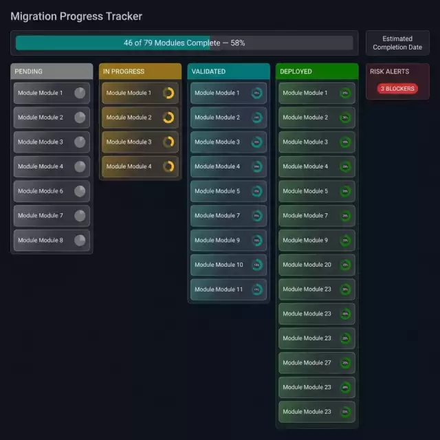 Migration Progress Tracker