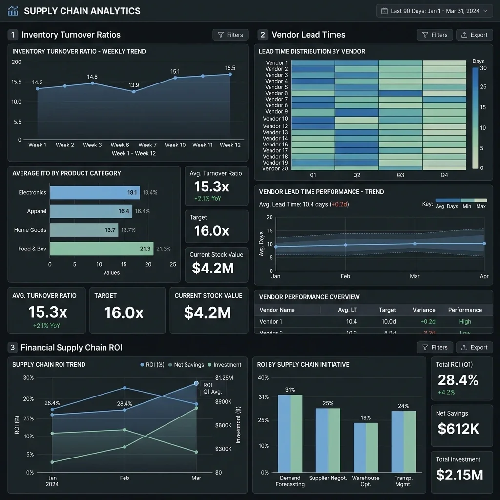 Historical Analytics Screenshot