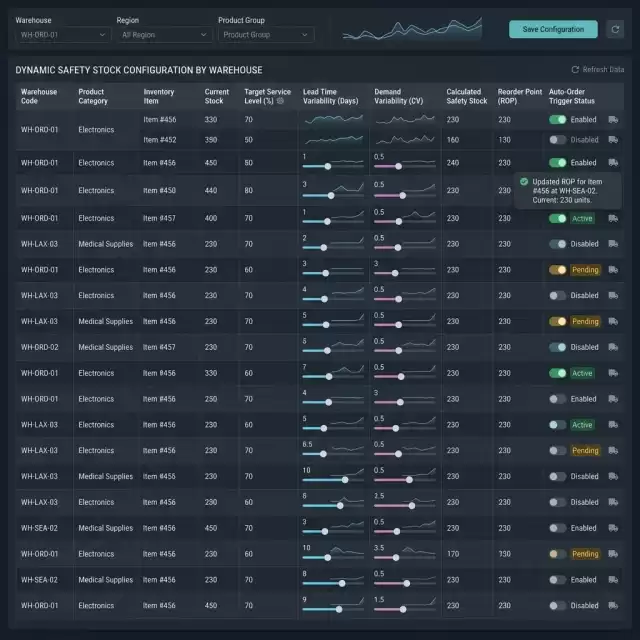 Safety Stock Config Screenshot