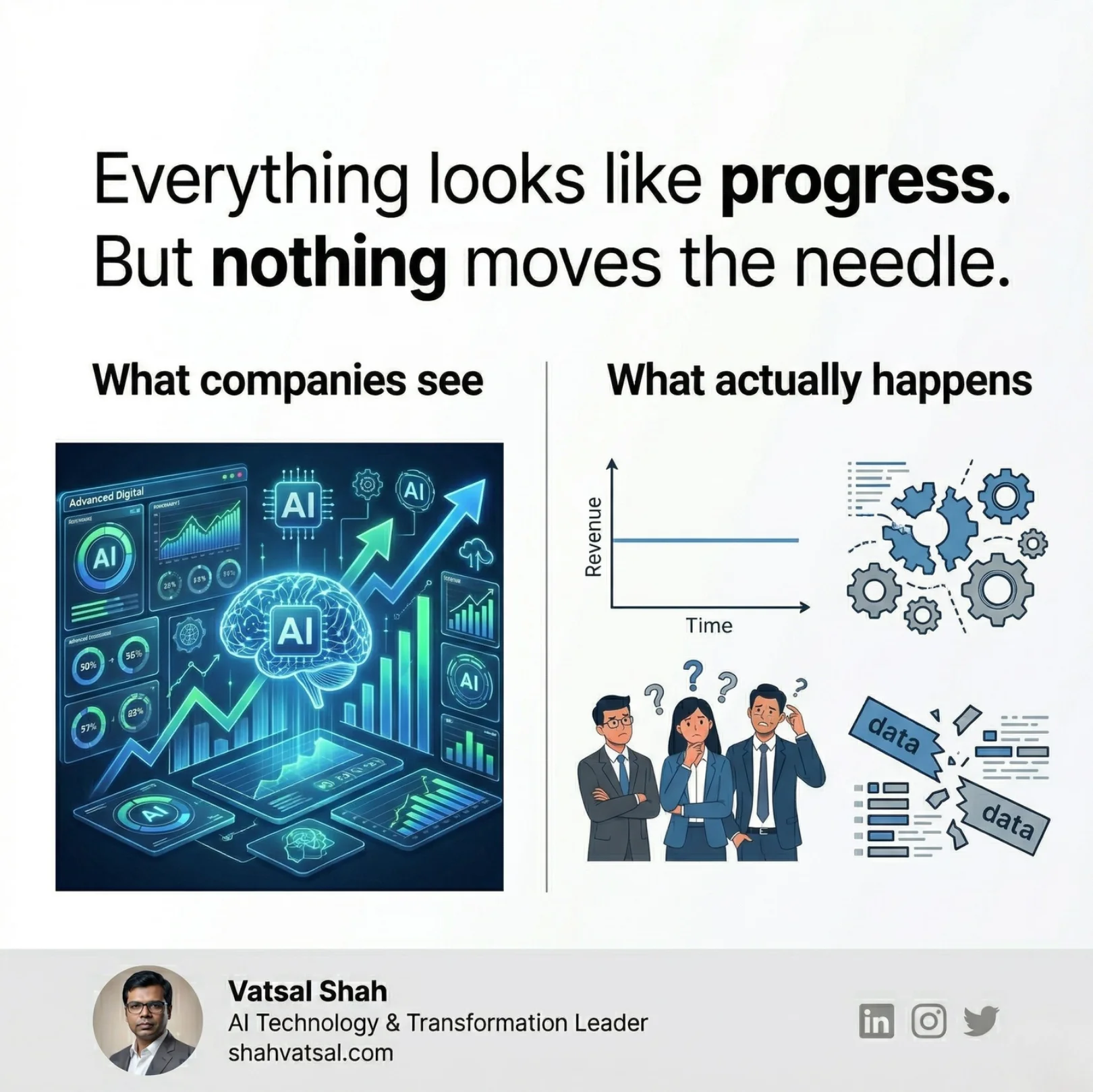 Slide 3 of 13