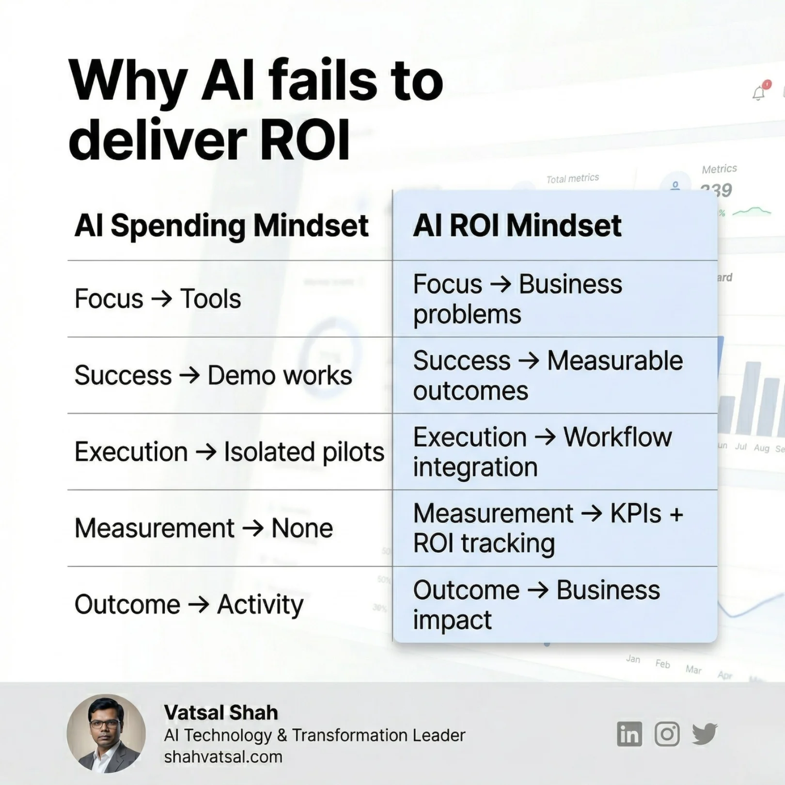 Slide 9 of 13