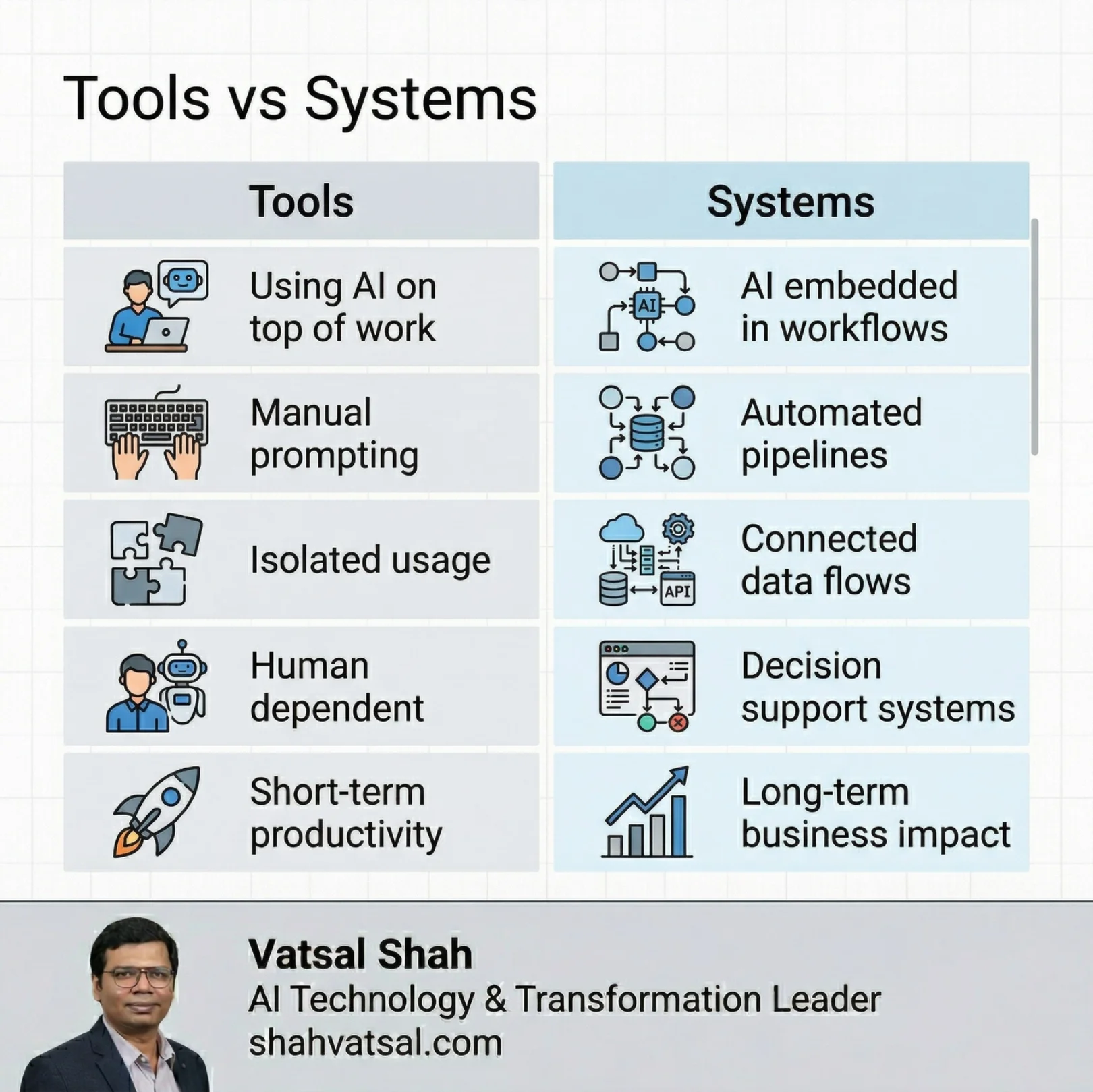 Slide 5 of 13