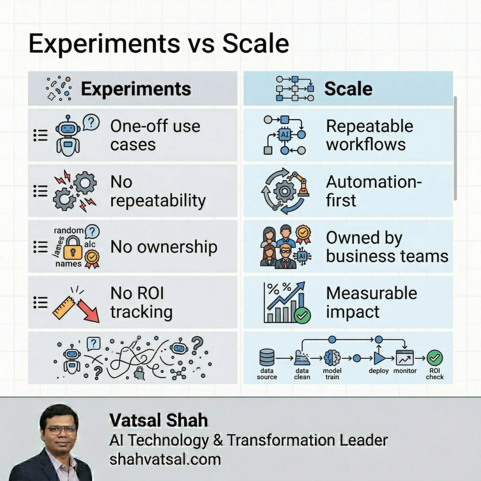 Slide 6 of 13